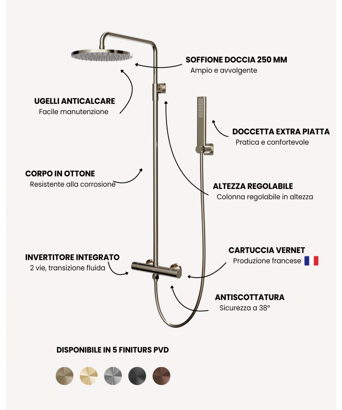 Colonna doccia termostatica da parete - Fiumina
