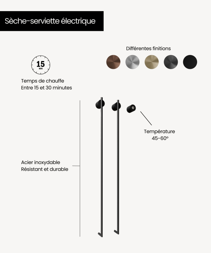 Scaldasalviette elettrico nero 2 barre