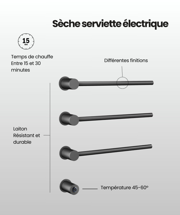 Scaldasalviette elettrico in acciaio inox da parete gunmetal
