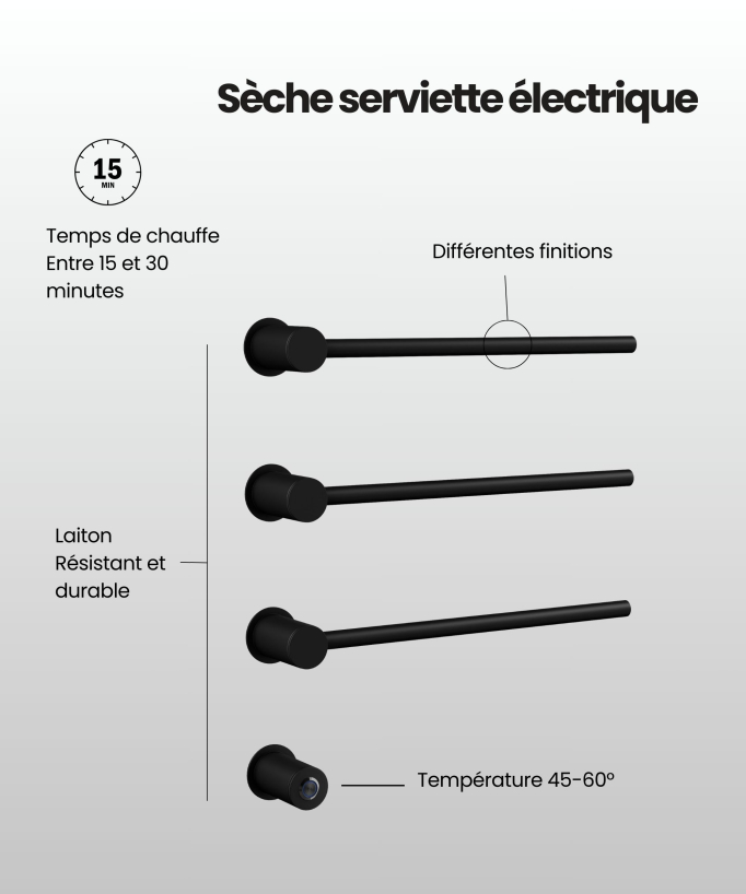 Scaldasalviette elettrico in acciaio inox da parete nero